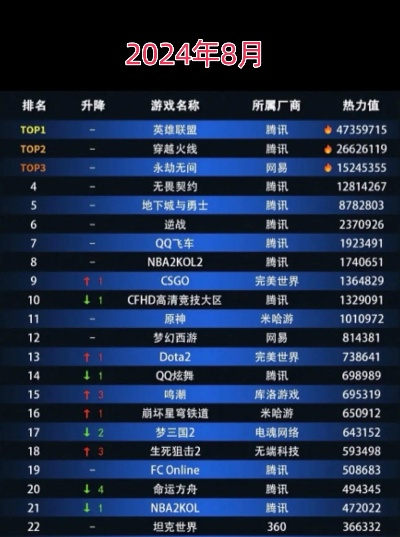2025年最值得玩的团队竞技游戏排行榜