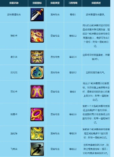 寻仙乾坤游侠攻略-游侠攻略：玩法成长解析