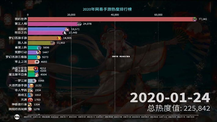 天谕微氪手游排行榜最新-天谕手游微氪排行