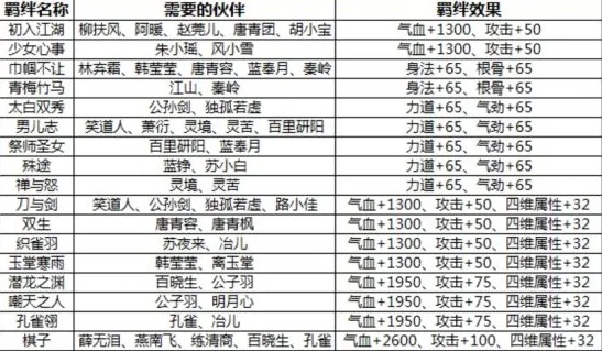 天涯明月刀手游排行榜动力-实力策略并重