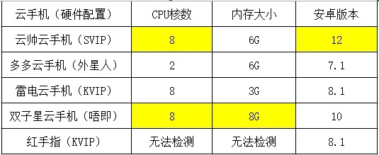 好玩的手游配置排行榜软件-手游配置排行榜推荐