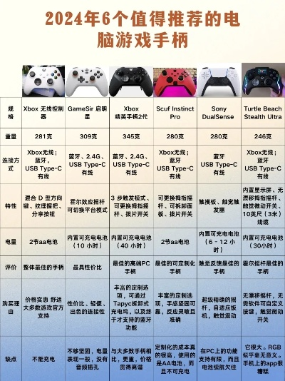 2025年游戏手柄哪款最适合新手小白？