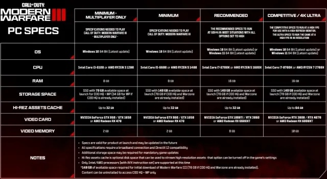 cod18配置要求