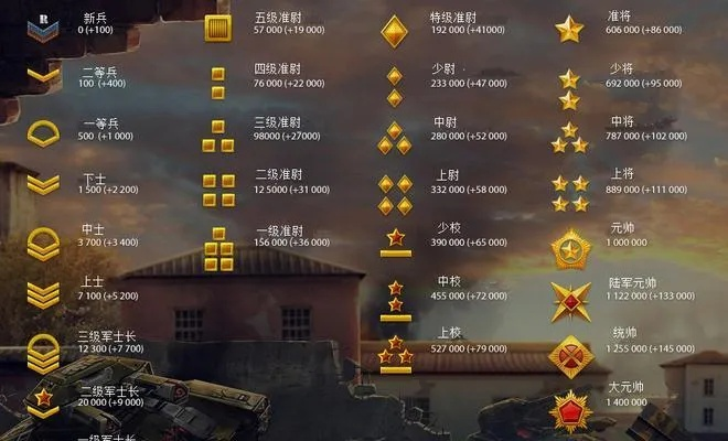 cfhd军衔等级表