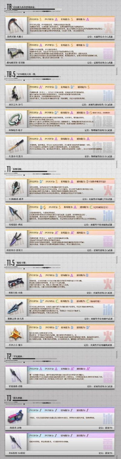 武器最酷的手游排行榜最新-手游酷炫武器榜