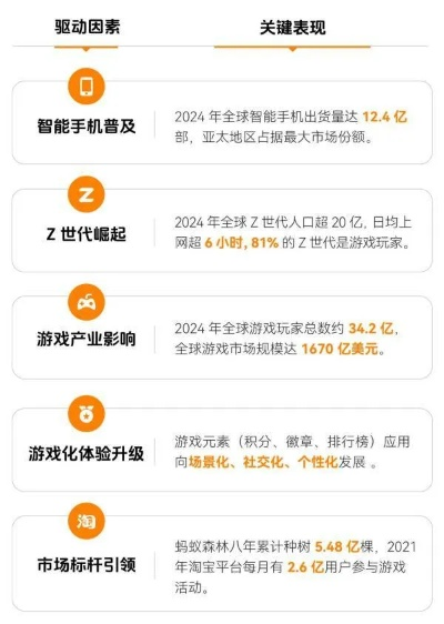 2025年哪些进化类手游最适合新手入门？