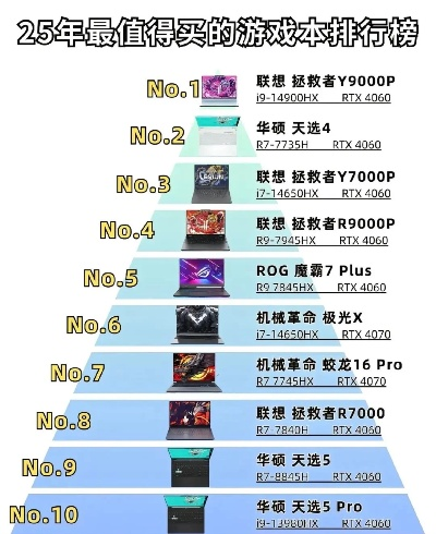2025年游戏硬件品牌前十强盘点