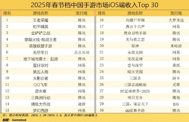 2025年哪些手游最赚钱？
