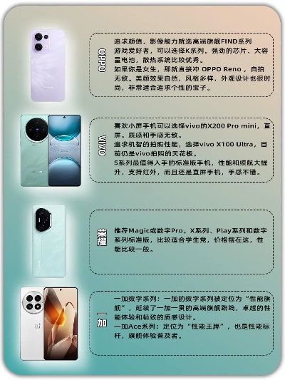 2025年玩游戏手机该怎么选？