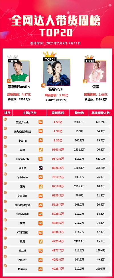 2025年快手游戏网红十大顶流排行榜