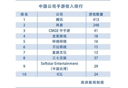 2025国庆假期游戏人气榜：这8款游戏杀疯了