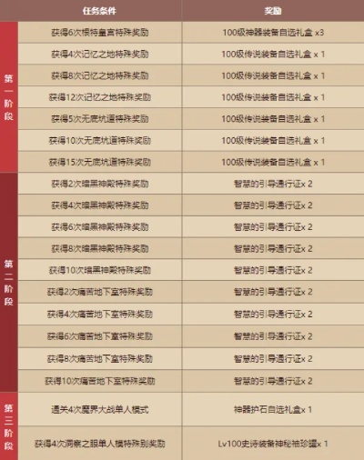 100级神话袖珍罐深度解析,概率机制与实战策略