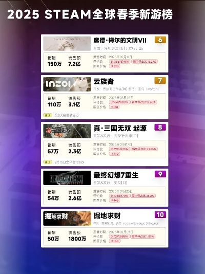 2025年最值得玩的射击游戏排行榜