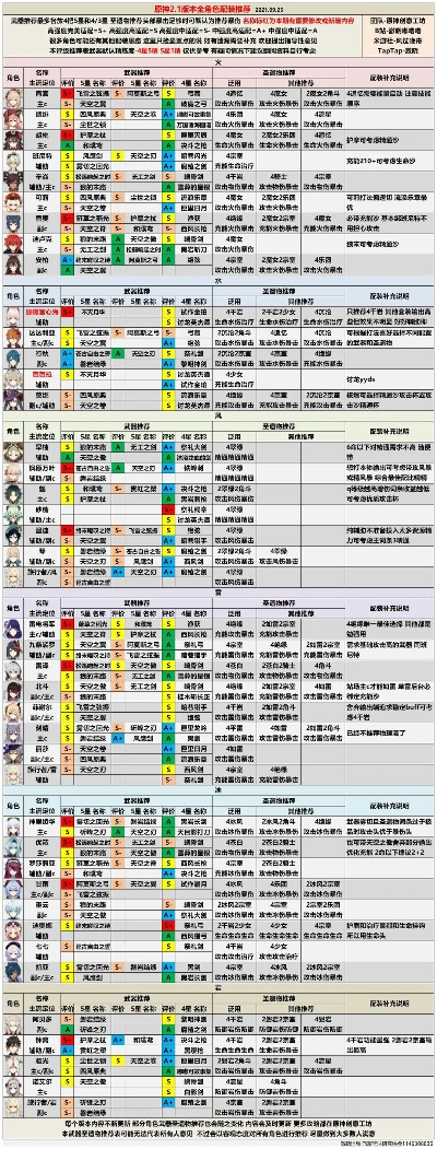 11s全人物最强装备推荐