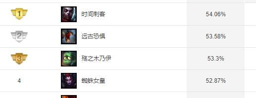 AP阿木木出装指南,伤害与生存如何平衡