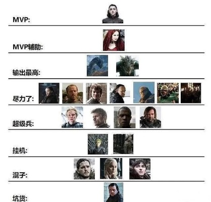 权力的游戏主角排行榜最新-权力的游戏主角排行