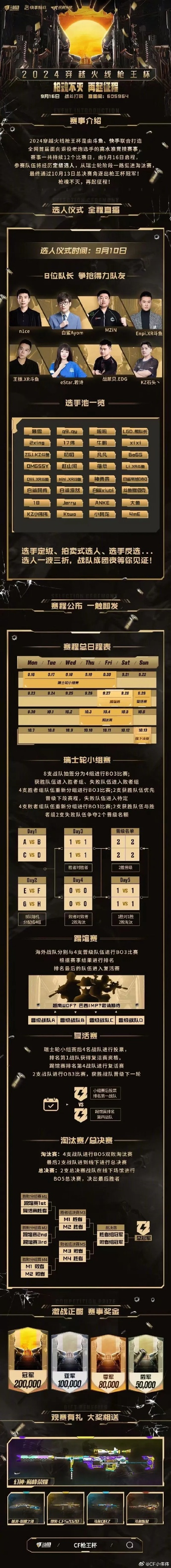 CF玩枪游戏排行榜,2025最新武器测评与战术解析