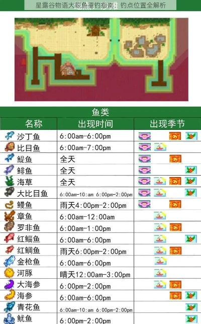 星露谷鲢鱼到底该去哪儿钓？看完这篇就懂了