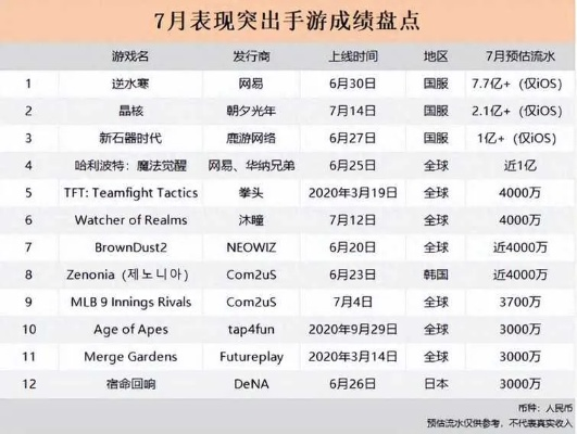 2025年6月手机氪金游戏吸金榜：谁在掏空我们的钱包