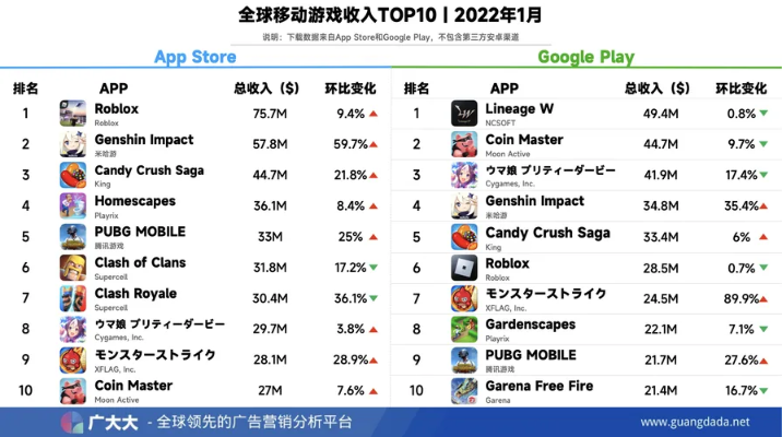 2025年手机游戏人气排行榜大揭秘