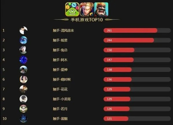 手游套路揭秘,十大套路游戏排行榜,哪些玩法让你又爱又恨