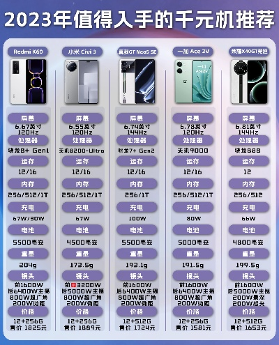 2025年哪款游戏手机性能最强？实测10款省3000元避坑指南