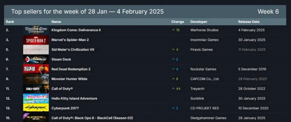 2025年六月游戏排行榜前十名：那些让我们熬夜到天亮的虚拟世界