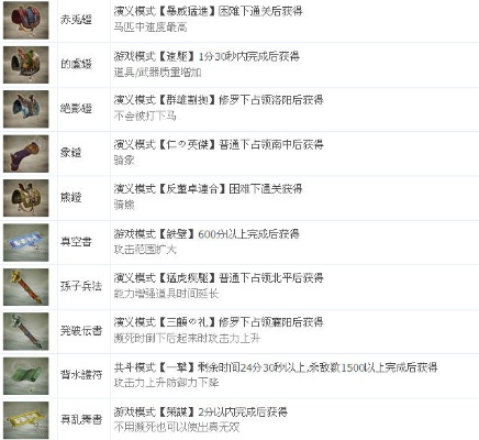 真三国无双3贵重物品道具全解析：从入门到精通