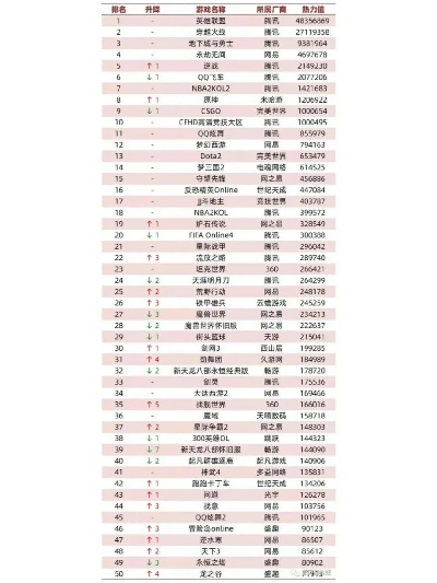 cf广场游戏排行榜