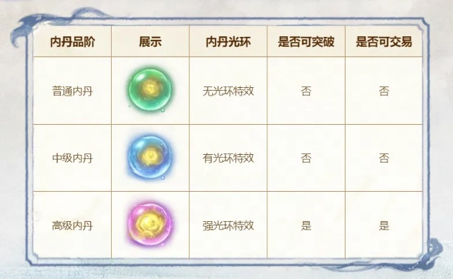 梦幻哪几种内丹值钱-内丹种类价值分析