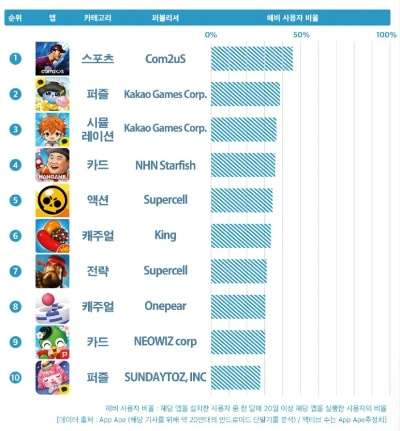 韩国游戏排行榜前十名解析,2025年最新排名与趋势