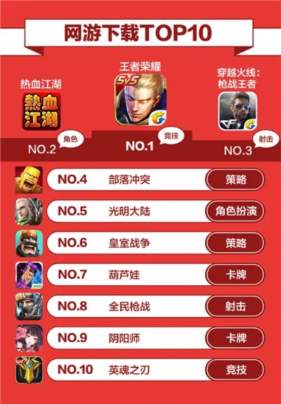 枪战手游排行榜前十刀战-刀战手游排行榜