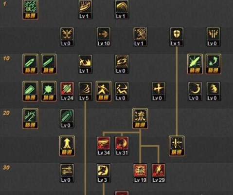 60级版本剑魂加点攻略大全