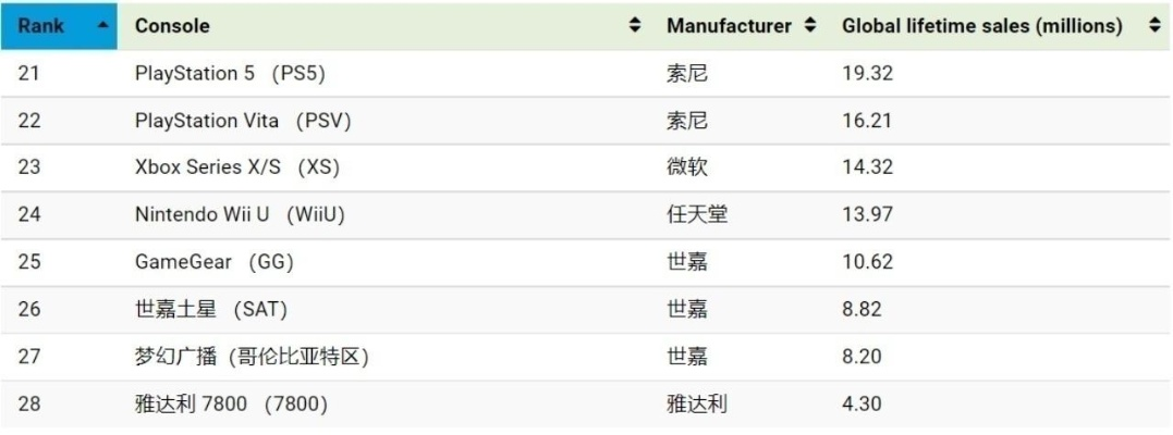 世界十大游戏机排行榜前十名
