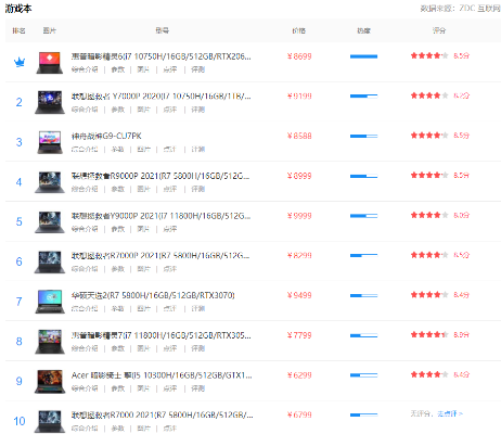 世界游戏电脑排名前十解析,性能与价格如何平衡,玩家该怎么选