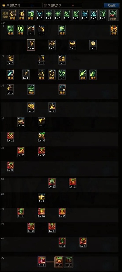dnf流浪武士加点100级