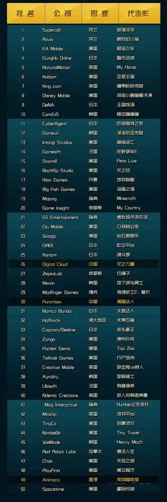 世界开发游戏引擎排行榜