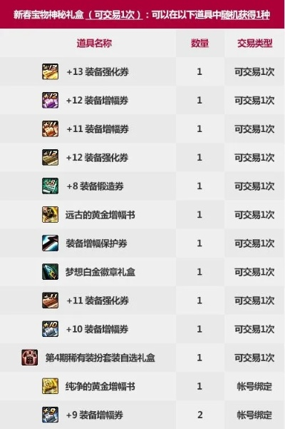 DNF合成器全解析：从入门到精通