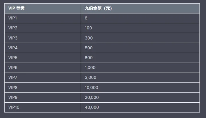 三国杀VIP成长值规则解析,如何快速升级,特权对比