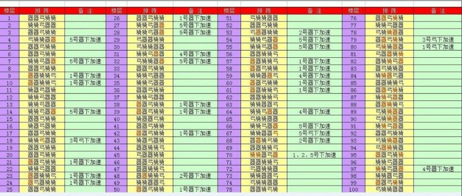 七雄争霸221骑千重楼布阵图怎么玩？