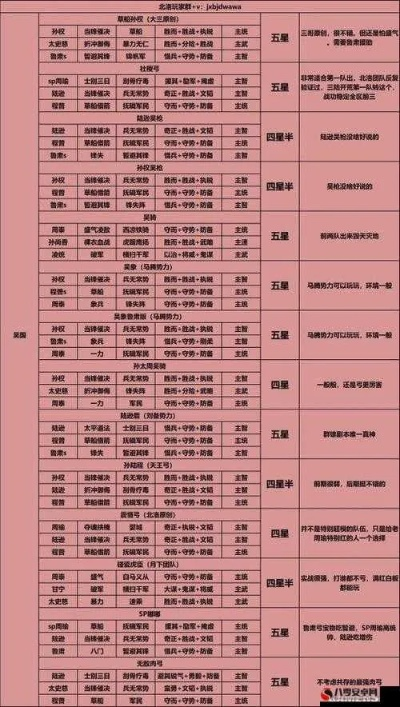 三国志战略版S3新手必看的生存指南