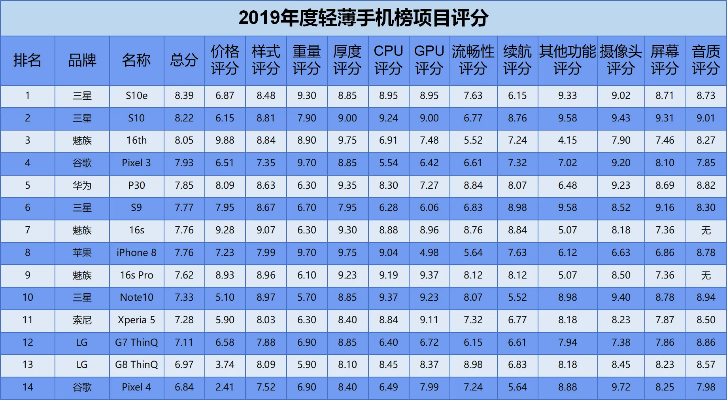 三星手机游戏速度排行榜大揭秘