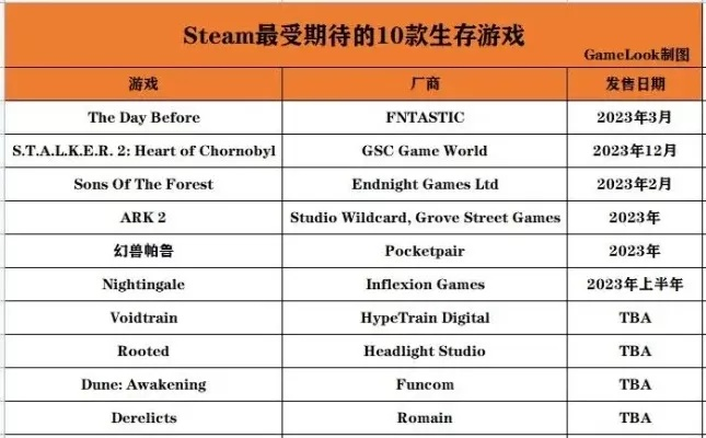 生存电脑单机游戏排行榜,哪款才是你的荒野求生首选