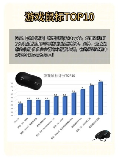 鼠标排行榜平价游戏