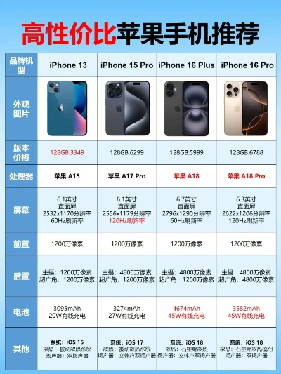 性价比苹果游戏机排行榜