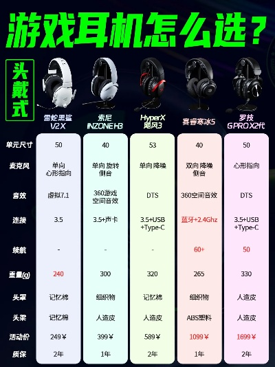 2025年男生游戏耳机选购指南与热门排行榜