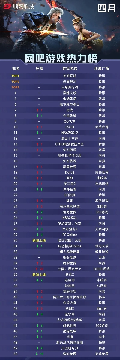 2025年度最热网页游戏排行榜,谁才是真正的黑马,玩家最爱哪款