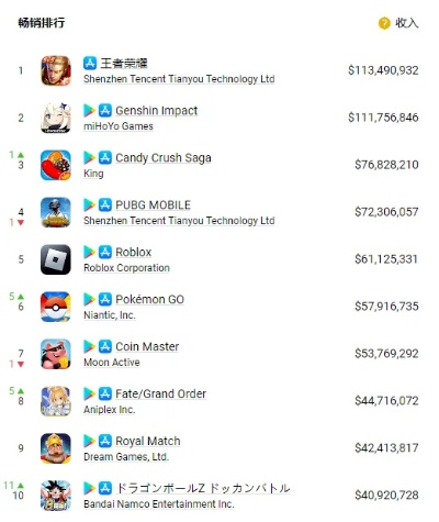 谁是世界最赚钱的游戏IP排行榜？