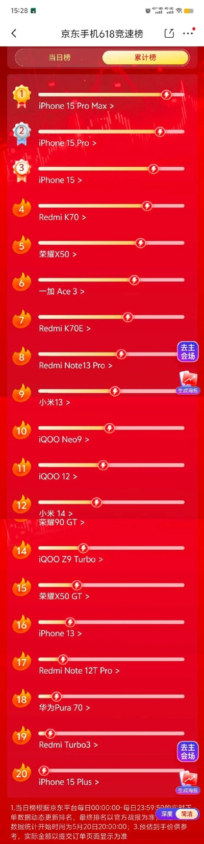 苹果玩游戏手机排行榜前十