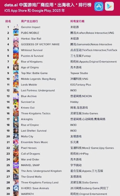 手机街机游戏排行榜TOP10及入门指南